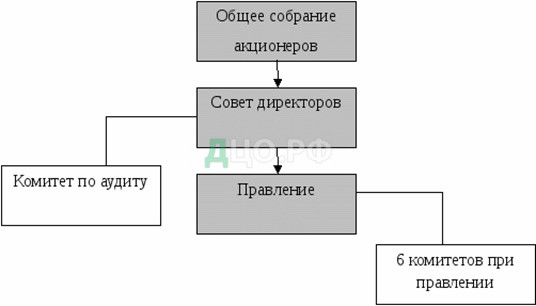 Дипломная работа: Корреспондентские отношения между коммерческими банками